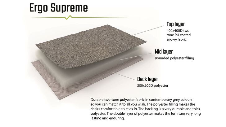 OUTWELL PREKLOPNA LEŽALJKA EVANSVILLE - Slika 7