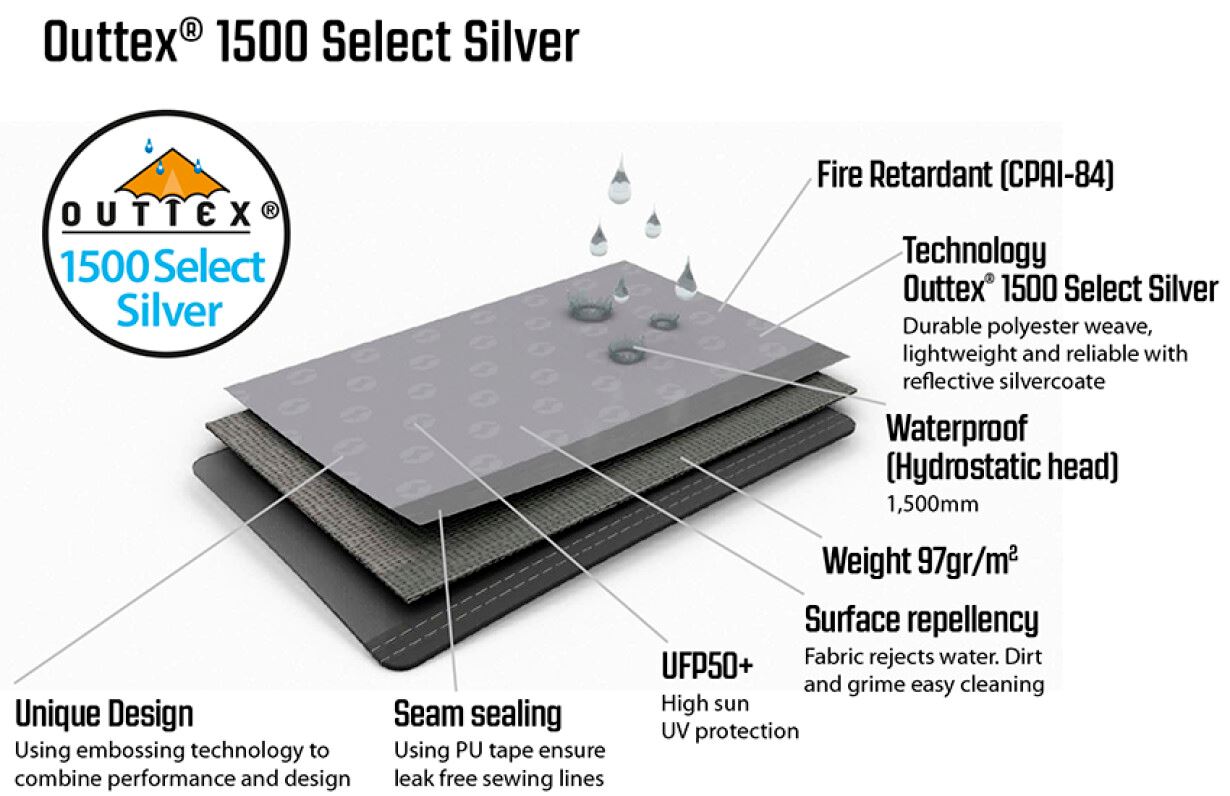 OUTWELL SUMMER LOUNGE BOČNA STRANA PAVILJONA SA PROZORIMA M, 2 KOM - Slika 5