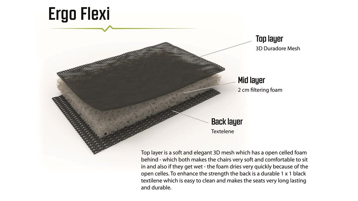 EXTRA VISOKA LEŽALJKA SA 5 POLOŽAJA SAMOA - Slika 2